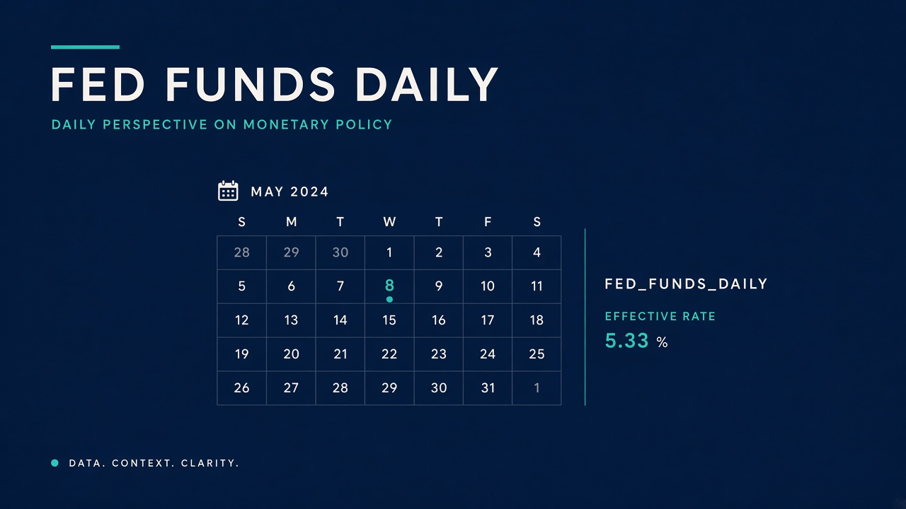 Fed Funds Daily Rate API: DFF as JSON