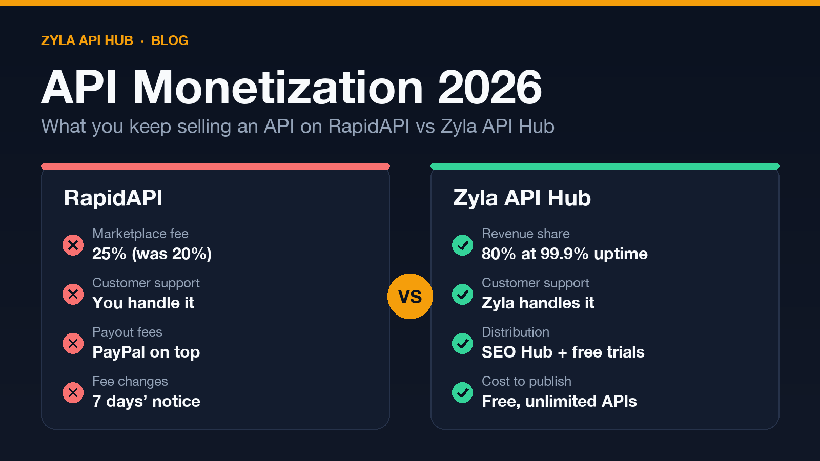 API Monetization 2026: RapidAPI’s 25% Fee vs Zyla